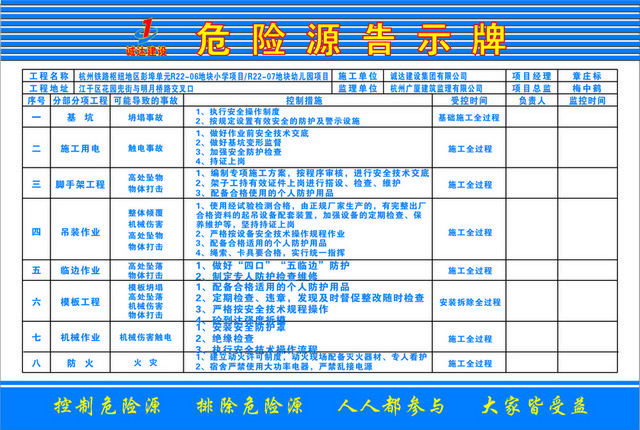 工地安全警示牌危险源告示牌