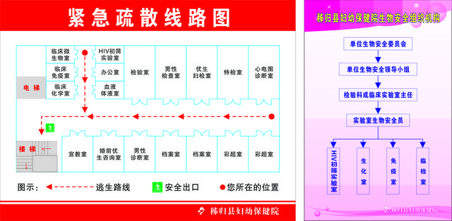 安全疏散医院紧急疏散线路图