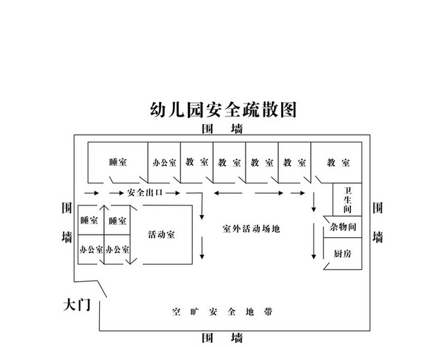 安全疏散幼儿园疏散图示意图