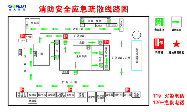 安全疏散消防安全应急疏散线路图
