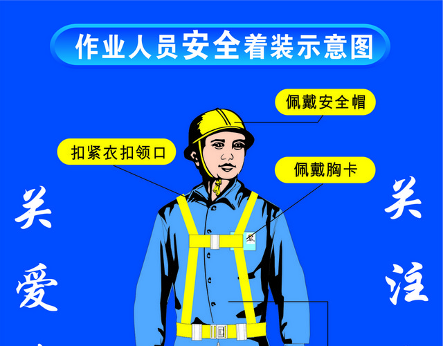 工地安全警示牌安全着装