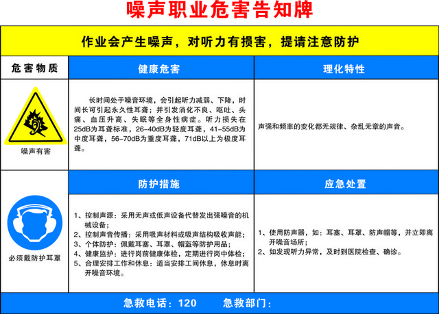 安全标志噪声职业危害标志牌