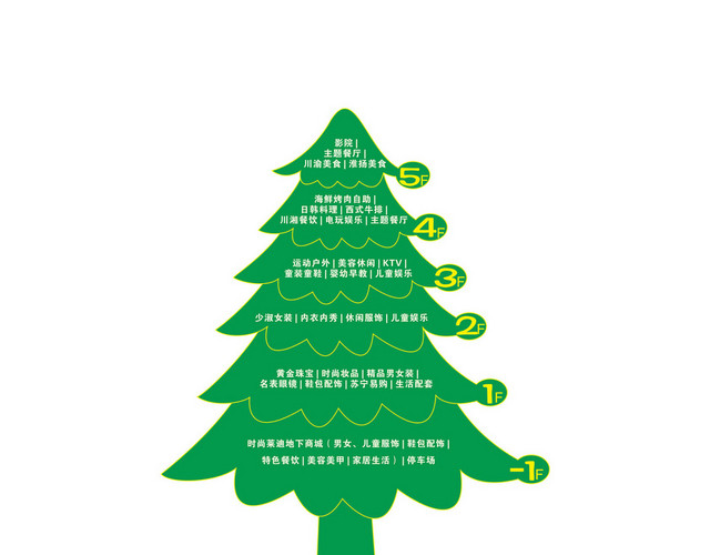 楼层指示牌索引图标志牌