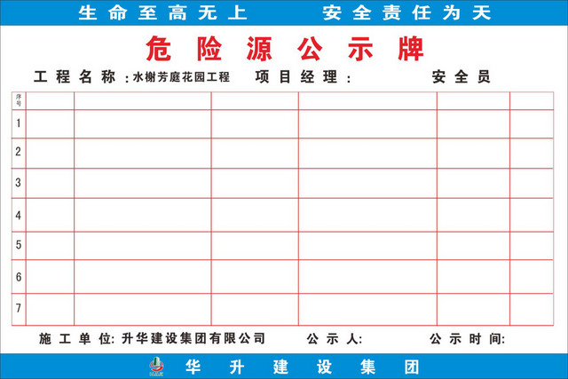 危险源公示牌安全标志