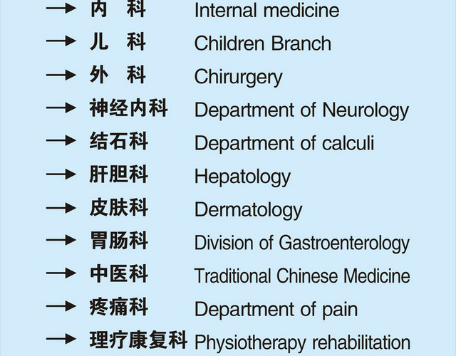 楼层指示牌科室分布图