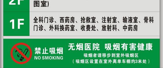 楼层指示牌医院楼层指引