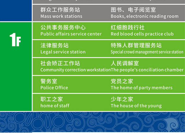 楼层指示牌农村社区楼层指引