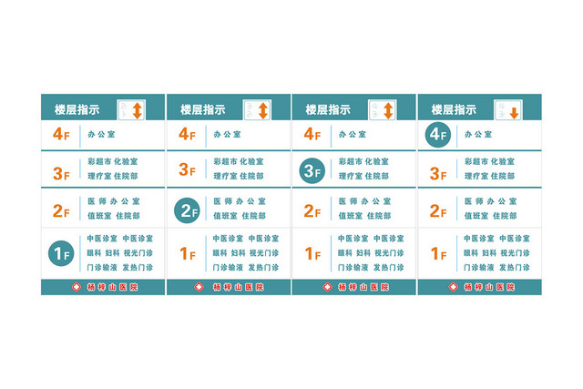楼层指示牌  医院楼层指示