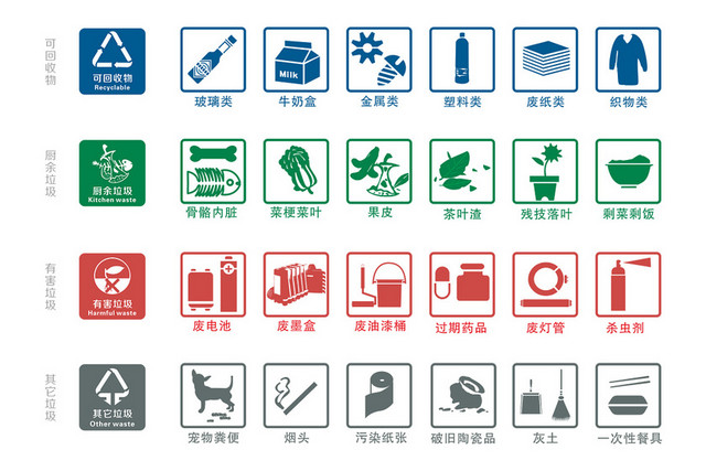 垃圾分类标识环保PNG素材