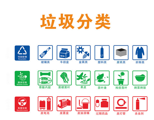 垃圾分类标识环保PNG素材图标