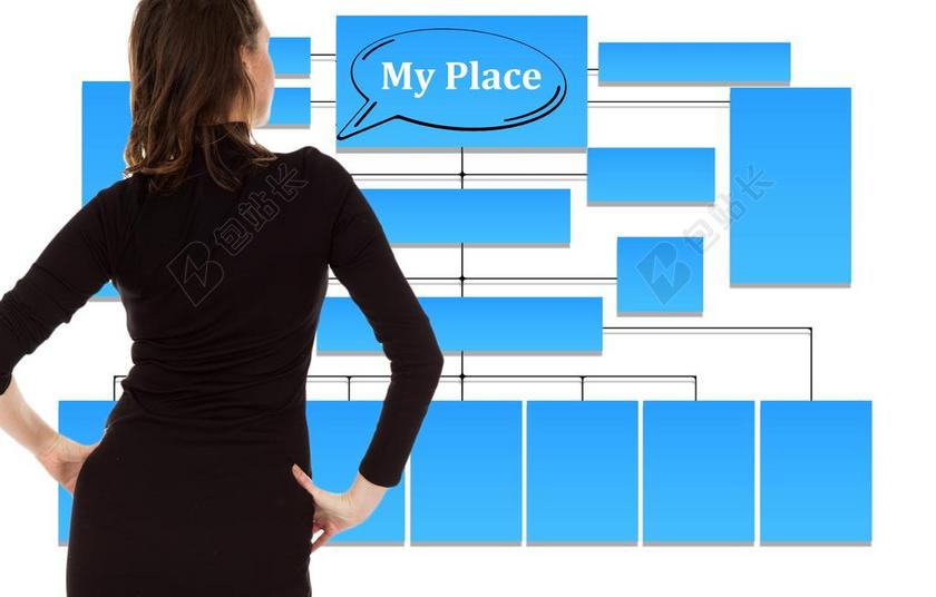 女商人 组织结构图 组织 空间 地点 行政 行 女性